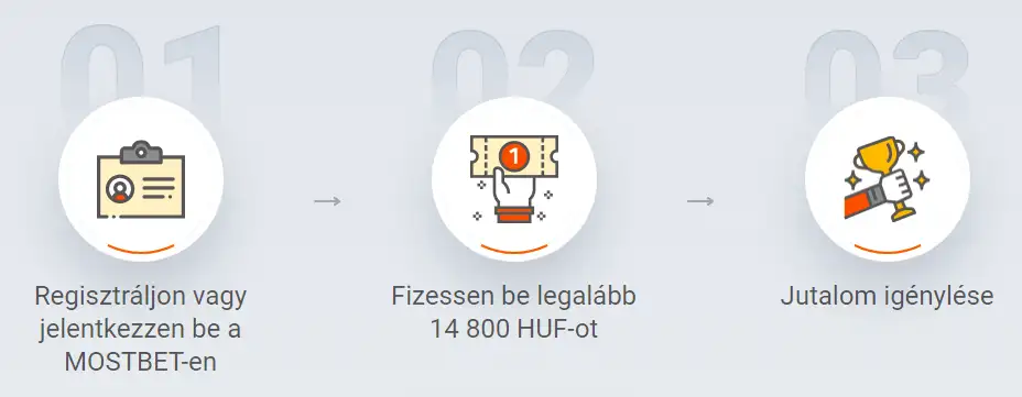 mostbet bonus rendszer